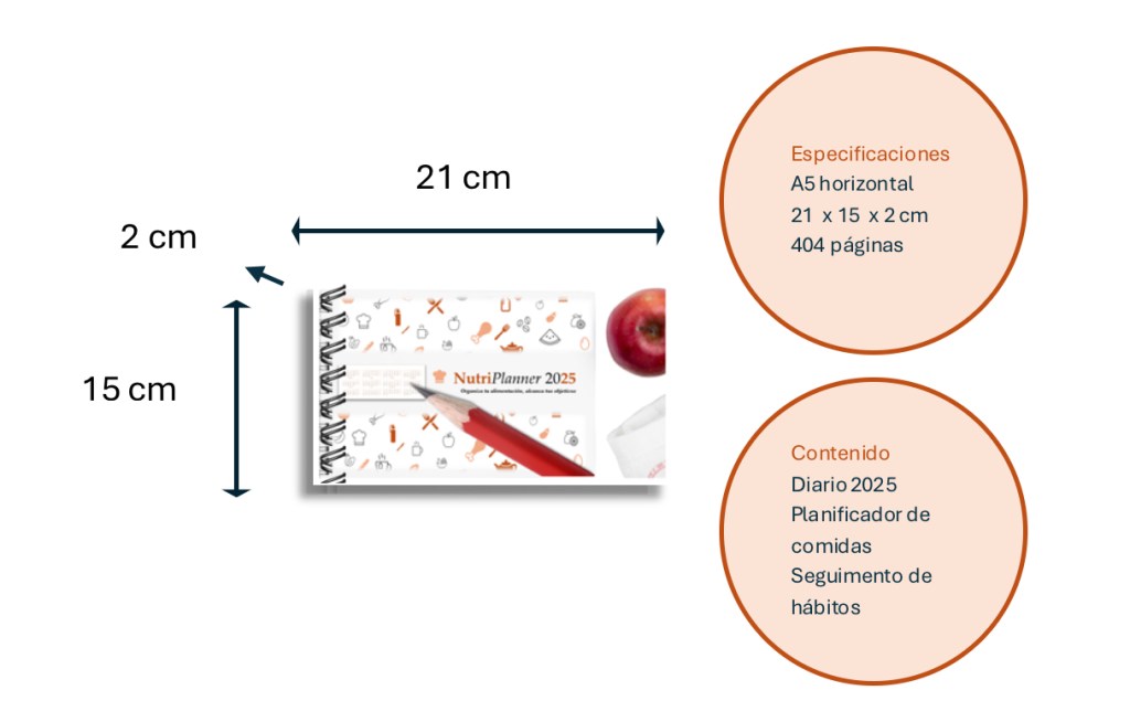 Agenda nutricional nutreplato